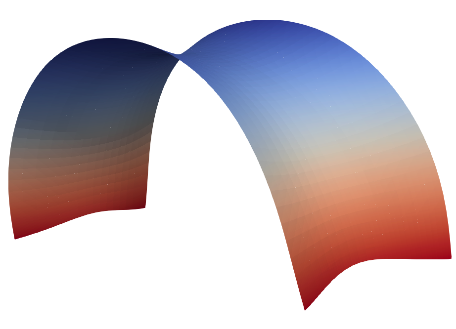 Catenoid - 1
