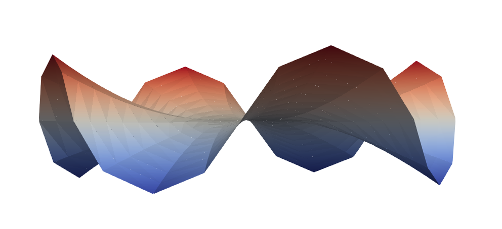 Simulation hyperbolic