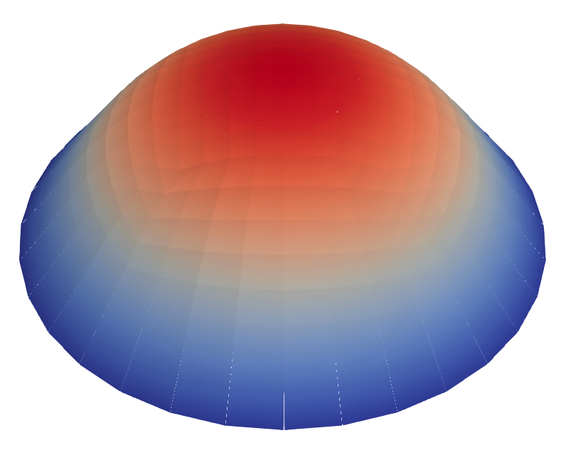 Gel disc hyperbolic